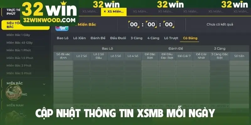 Cập nhật thông tin XSMB mỗi ngày